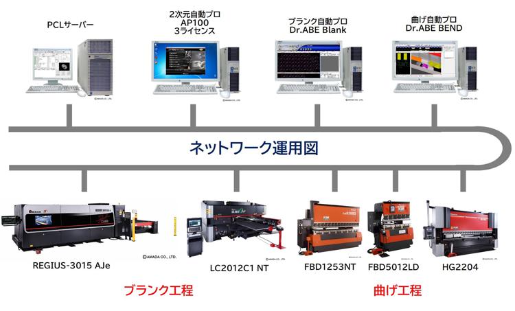 技術の特長1